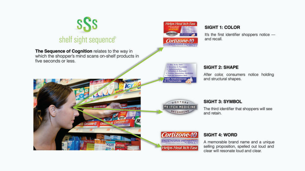 Brand Malpractice Shelf Sight Sequence